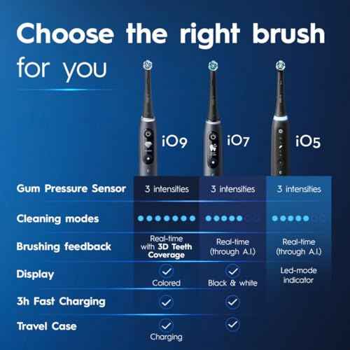 Oral-B iO Deep Clean + Whiten Rechargeable Electric Toothbrush with Visible Pressure Sensor, 2 Minute Timer, 5 Cleaning Settings, 1 iO5 Limited, 3 Toothbrush Heads, Travel Case & Refill Holder, Black