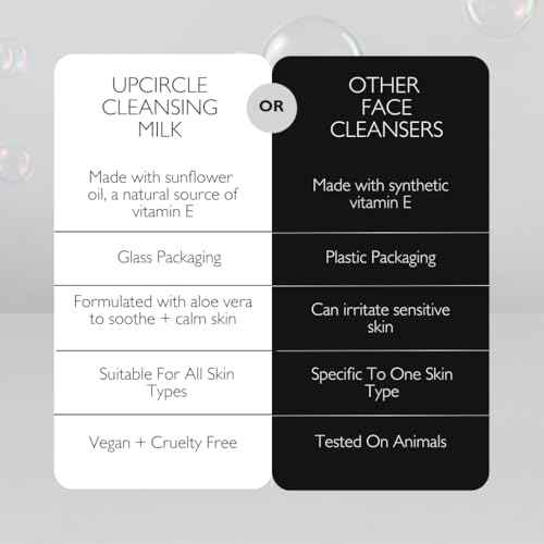 UPCIRCLE Cleansing Face Milk with Aloe Vera + Oat Powder 4.05oz - Cleansing, Repairing + Nourishing Skin - Vegan + Cruelty-Free