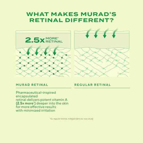 Murad Retinal ReSculpt Eye Lift Treatment - Age-Defying Eye Cream with Encapsulated Retinal, Gentian Root, & Oat-Firming Film for Youthful Eyes - Tightens Droopy Lids & Under-Eye Bags - 0.5 Fl Oz