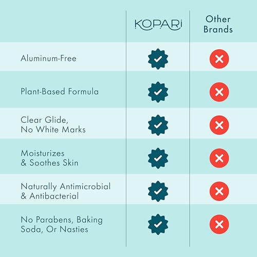 Kopari Aluminum Free Coconut Deodorant, Non Toxic & Clean Plant-Based, No Parabens or Baking Soda, Long Lasting Protection, Original & Charcoal 2 Pack