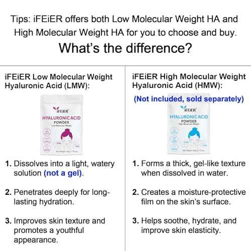 Hyaluronic Acid Powder | Low Molecular Weight Hyaluronic Acid Powder | 50g(1.76oz) Cosmetics Grade | Sodium Hyaluronate HA | LMW HMW HA ingredient for DIY Serums