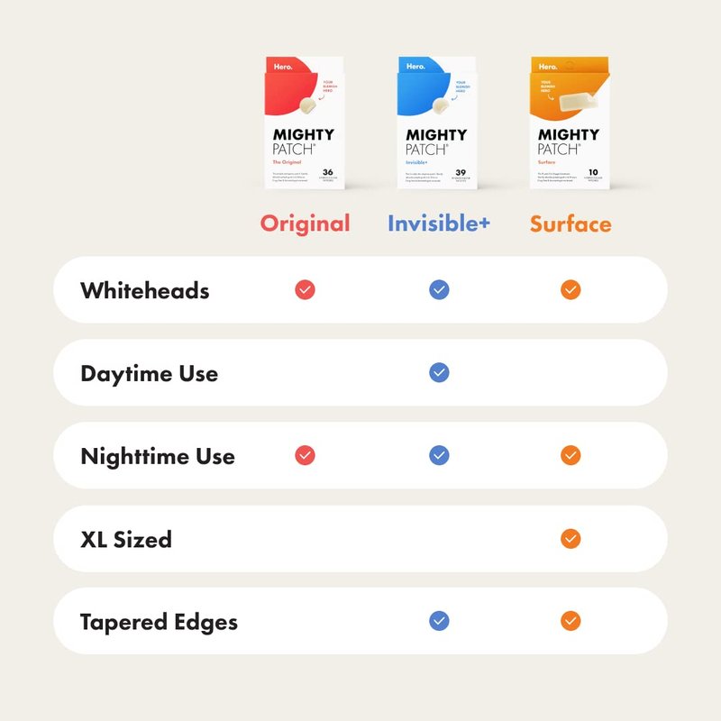 Mighty Patch Original from Hero Cosmetics - Hydrocolloid Acne Pimple Patch for Zits and Blemishes, Spot Treatment Stickers for Face and Skin, Vegan and Cruelty Free (36 Count)
