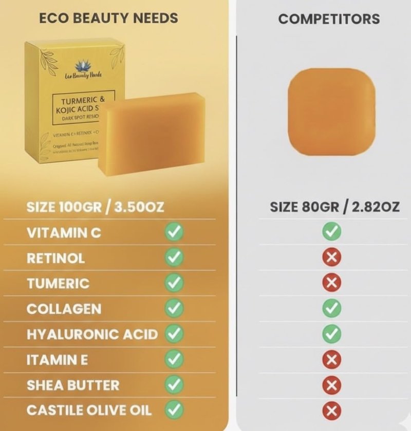Eco Beauty Needs Original Kojic Acid Dark Spot Remover Soap Bars with Vitamin C, Retinol, Collagen, Turmeric Infused with Hyaluronic Acid, Vitamin E, Shea Butter, Olive Oil- 1 Bar