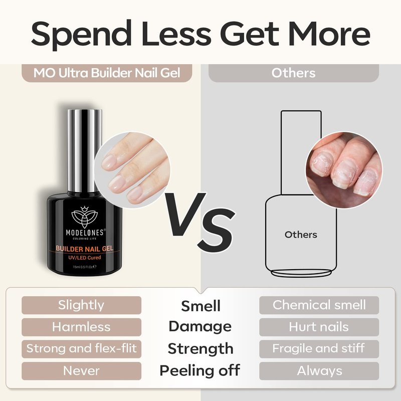 Builder Nail Gel - 7-in-One Clear Rubber Base Gel Polish for Strong Extensions | DIY Home Salon Use