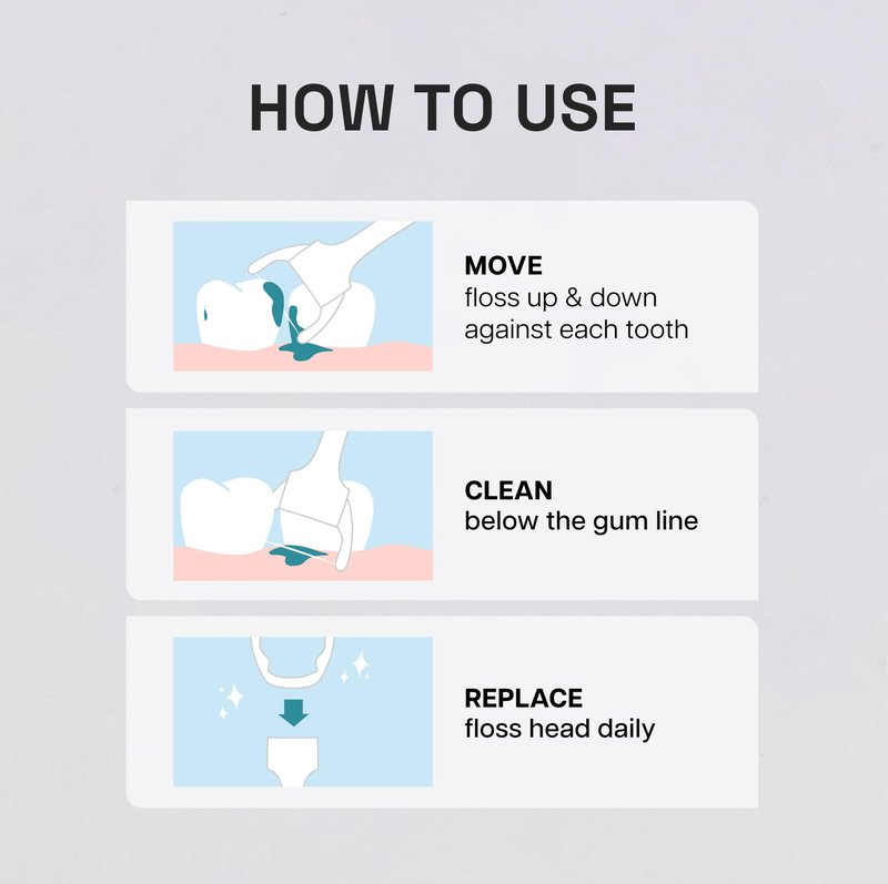 REACH Ultraclean Access Flosser Refill Heads, Mint, Plaque Remover for Teeth, Shred Resistant, for Hard to Reach Areas, Oral Care, PFAS Free, for Adults & Kids, 6 Pack, 28 Count