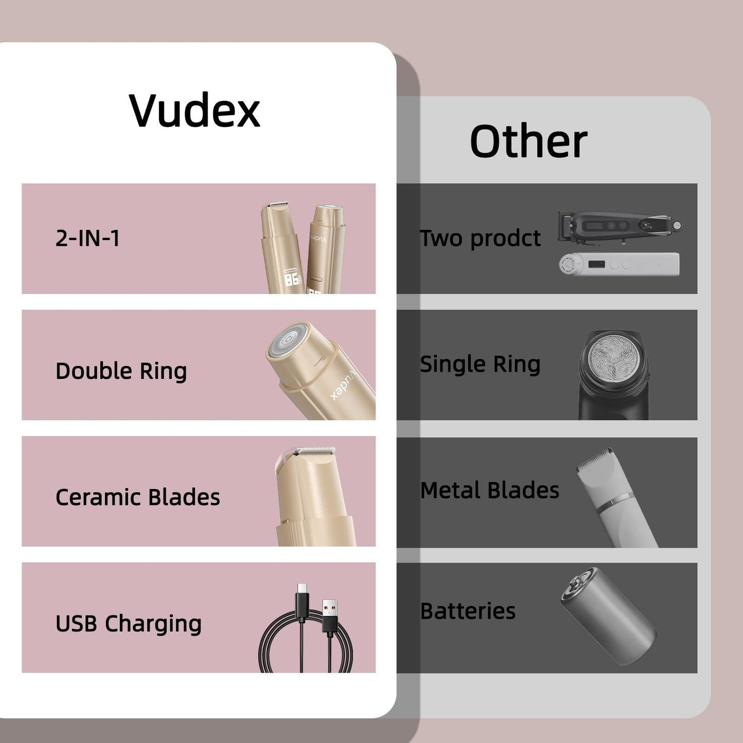 Bikini Trimmer for Women, Painless Electric Razor for Pubic Hair, Face, Legs, Underarms, IPX7 Waterproof Shaver with Ceramic Blades, USB Rechargeable, Portable for Travel, Gifts for Women (Gold)
