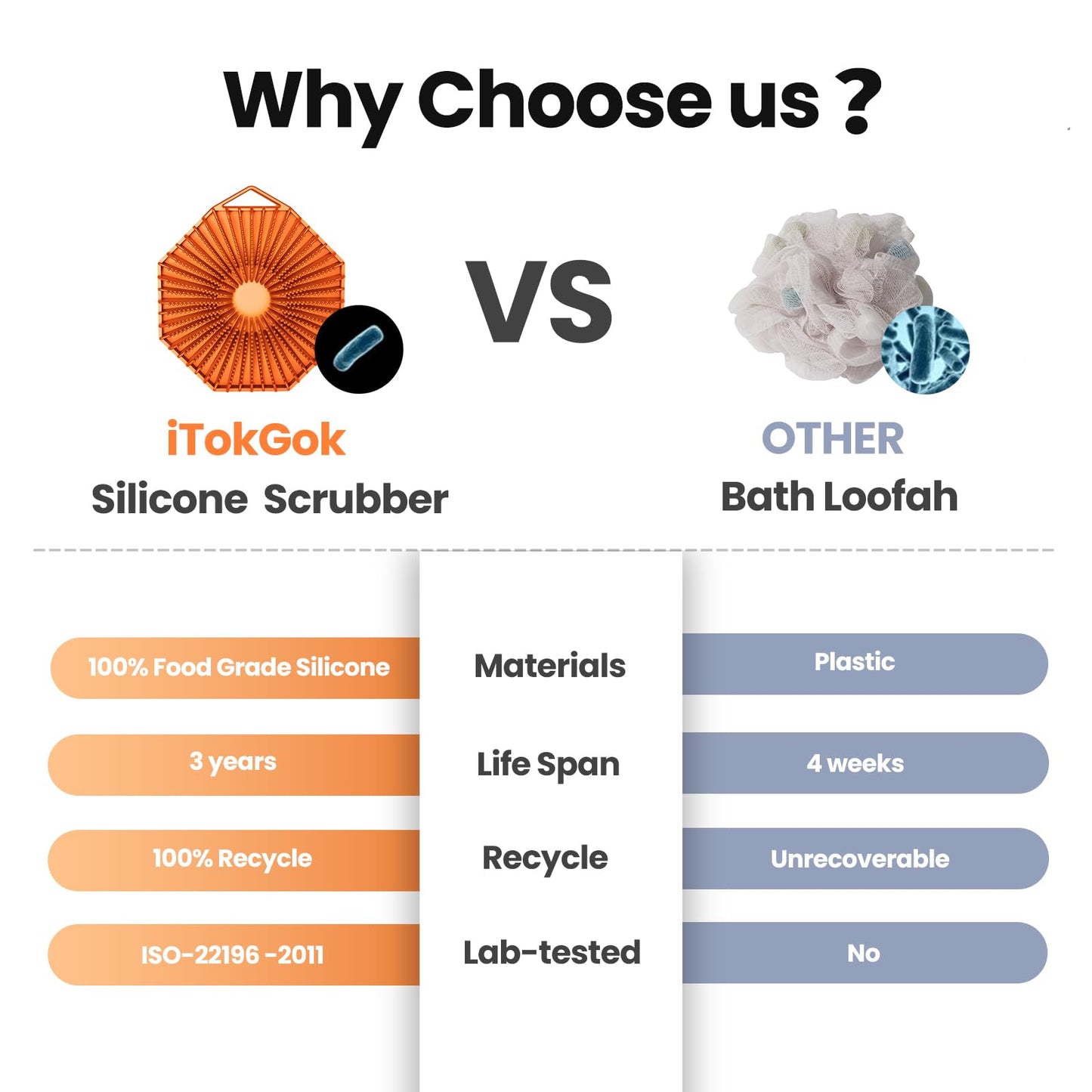 iTokGok® Premium 2-in-1 Silver-Infused Silicone Body Scrubber, Double-Sided Design Body Brush Silicone Body Scrubber Exfoliating Body Brushes for All Skin for Showering, Lathers Well - Orange