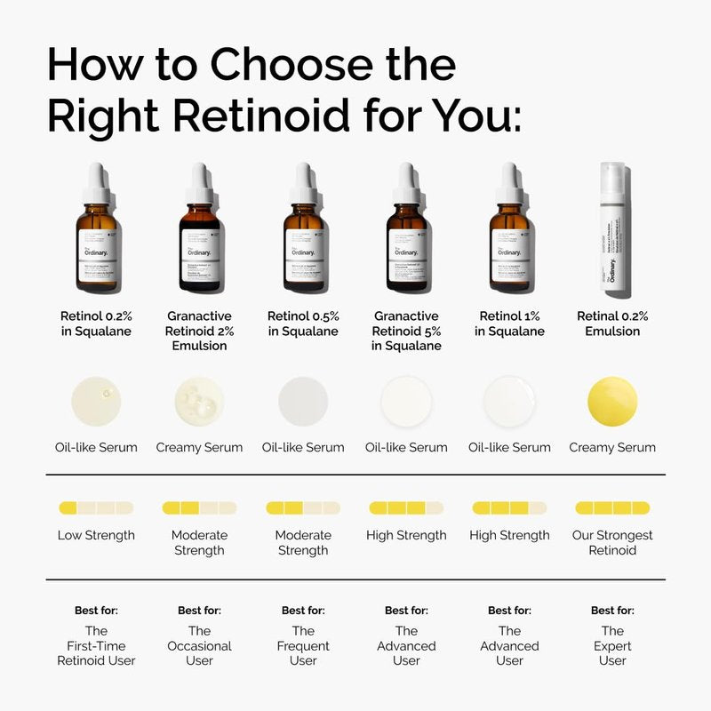 The Ordinary Granactive Retinoid 2% Emulsion - Advanced Anti-Aging Treatment for Skin Texture, 1 Fl Oz