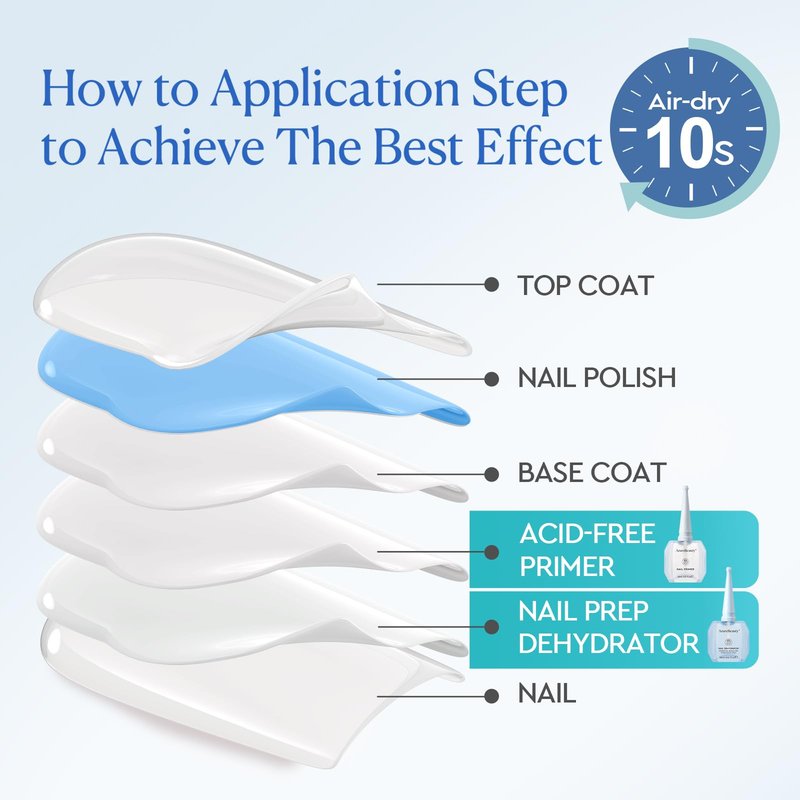 AZUREBEAUTY 18ml Nail Dehydrator and Primer, Acid-Free & Hema-Free Nail Prep Kit, No Lifting Bond for Gel Polish & Acrylic, Quick Dry Professional Natural Nail Primer for Long Lasting Manicure