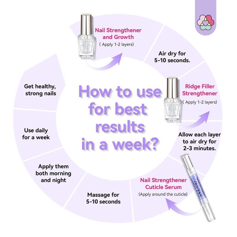 SAVILAND 3-in-1 Nail Strengthener Kit: Ultra Repair Nail Growth and Strengthener with Vitamin E Castor Oil Nail Strengthener for Damaged Nails Care Kit for Repairing Nourishing Weak Brittle Nail Home