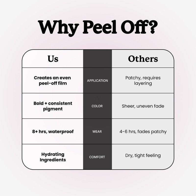 Sacheu Lip Liner STAY-N Peel Off Lip Stain — Long Lasting Waterproof Lip Tint with Hyaluronic Acid & Vitamin E — Transfer Proof Matte Finish, Vegan & Cruelty-Free (nOOHde)