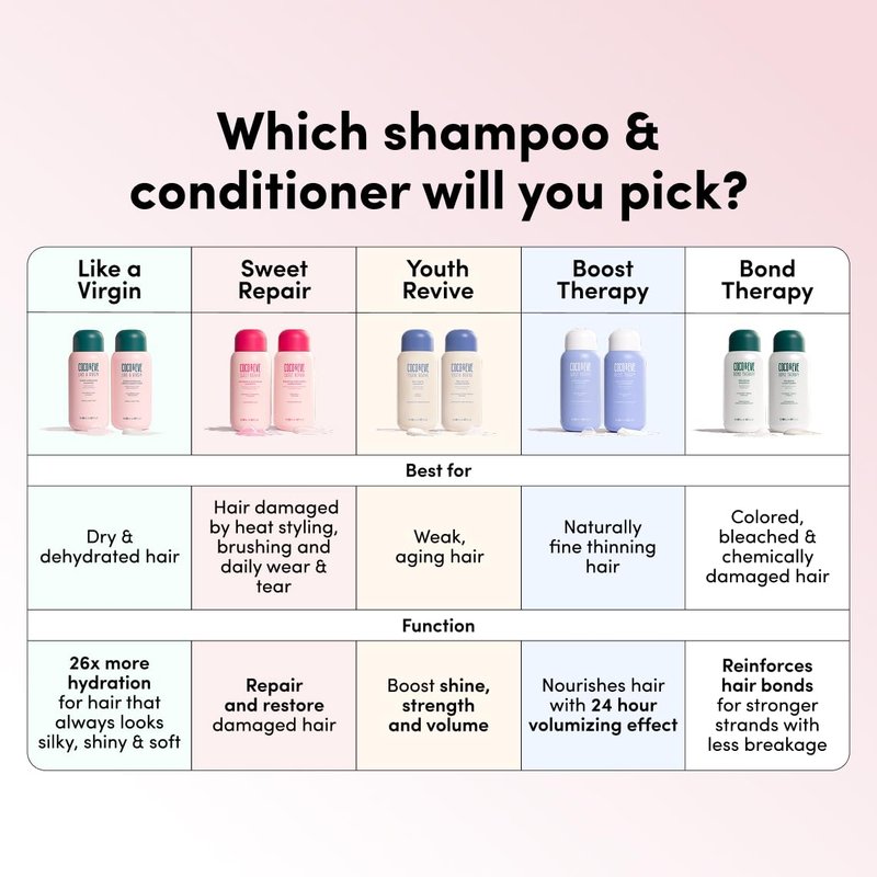 Coco & Eve Like a Virgin Shampoo & Conditioner Bundle Set - Natural, Sulfate free Hair Care with Argan Oil, Coconut and Avocado Oil | For Dry Damaged, Color Treated Hair | Anti Frizz (8.4 fl oz each)