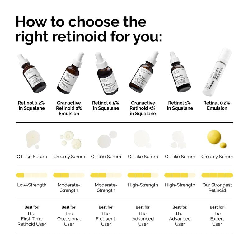 The Ordinary Salicylic Acid 2% Anhydrous Solution, Gentle Exfoliating Serum for Blemish-Prone Skin and Uneven Texture, 1 Fl Oz