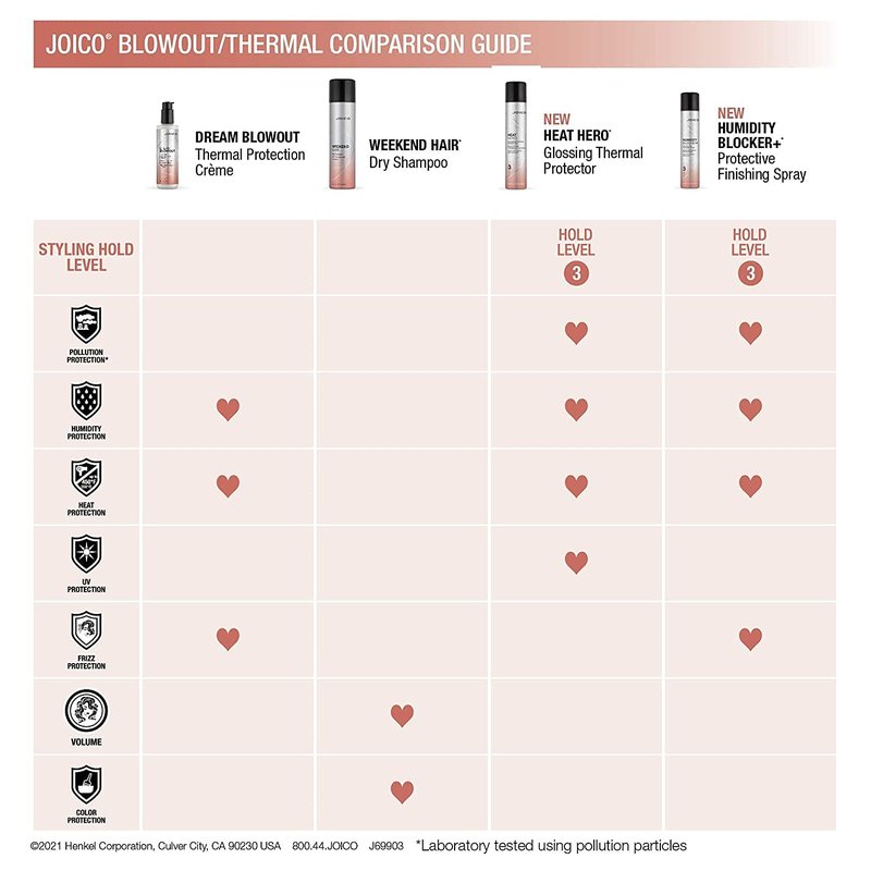 Joico Humidity Blocker+ Finishing Spray - Protect Against Heat & Humidity | Boost Shine & Reduce Frizz | Paraben Free