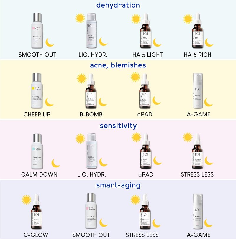 Geek & Gorgeous – Cheer Up – Exfoliating Liquid with Mandelic Acid (AHA) & Salicylic Acid (BHA) – Helps Refine Pores, Balance Oil & Improve Skin Texture – For Oily & Combination Skin – 1 oz