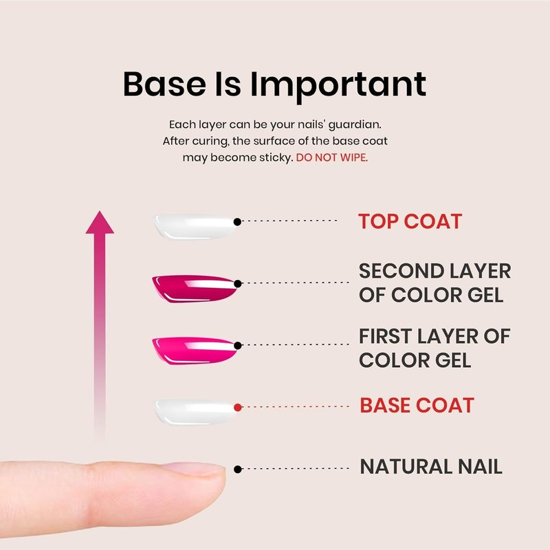 beetles Gel Polish Base Gel Top Coat Set, 2Pcs 15ML Clear Base and No Wipe Top Coat Soak Off UV LED Glossy Shine Finish Long Lasting DIY Nail Salon Manicure Gift for Women