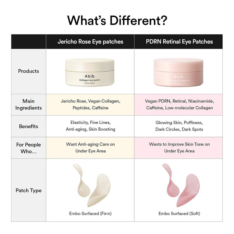 Abib PDRN Retinal Eye Patches for Rejuvenating & Puffy Eyes with Glow Jelly, Niacinamide, 60 Count, Korean Skin Care