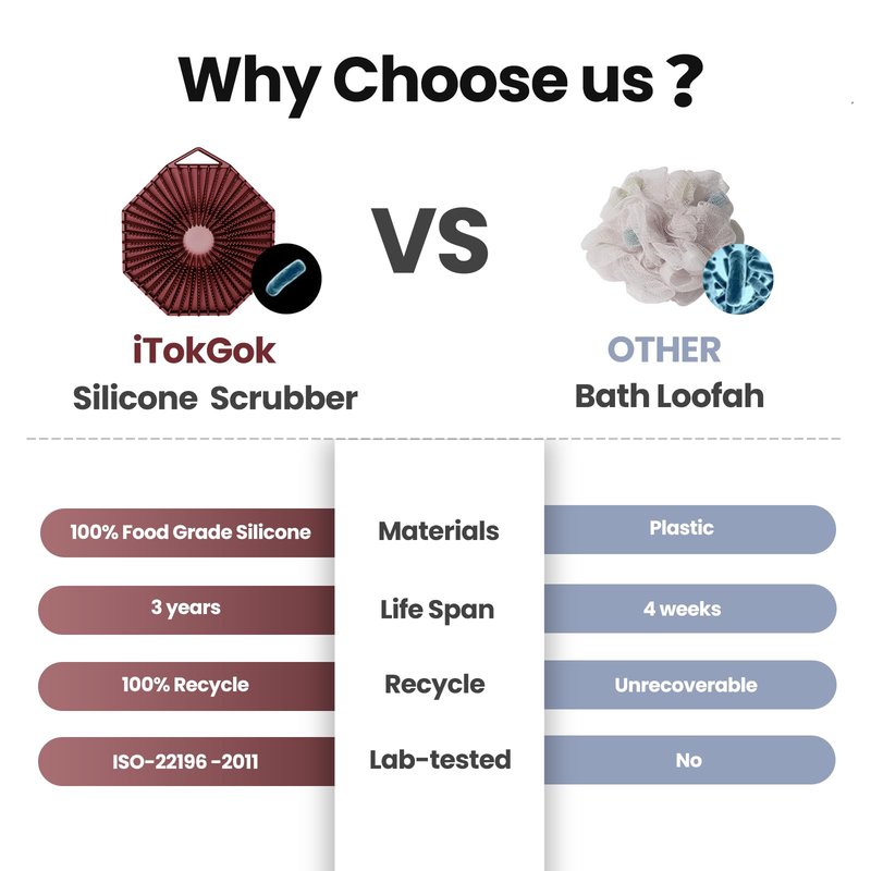 iTokGoK® Premium Silver-Infused Double-Sided Design 2-in-1 Silicone Body Brush Scrubber,Body Buffer Scrubber for Sensitive Skin, Ergonomic No-Slip Handle, Long-Lasting & Easy to Clean - Burgundy