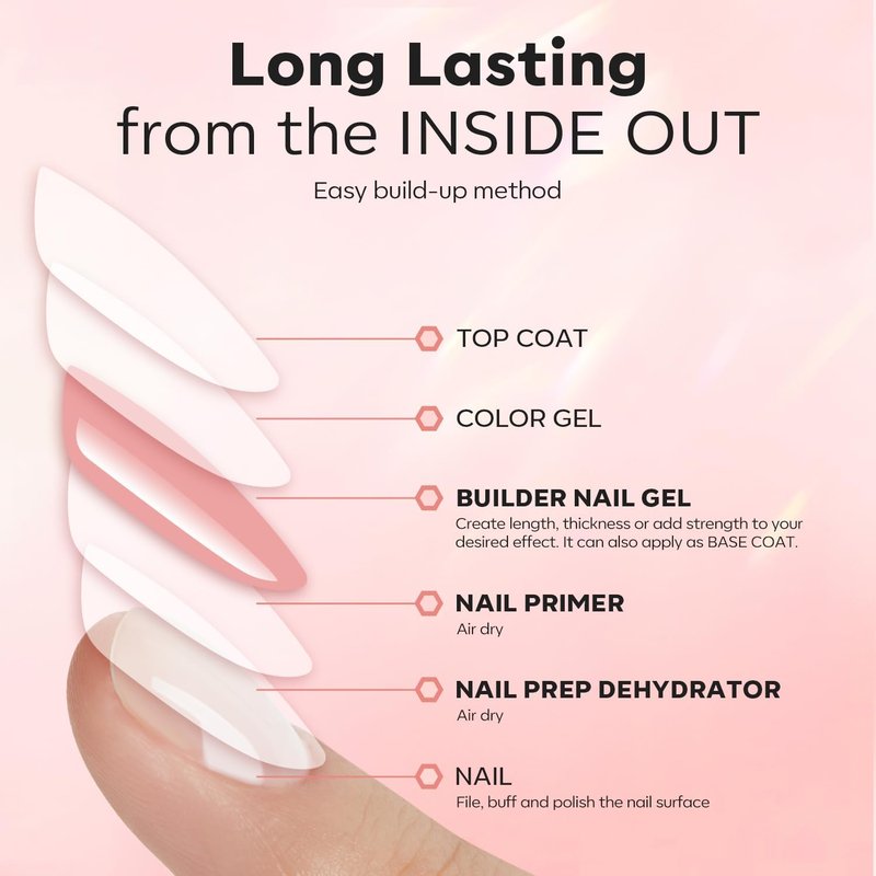 Nail Thickening Solution - Builder Gel with Dehydrator & Primer | 3Pcs Rose Nude Pink 10ml Set