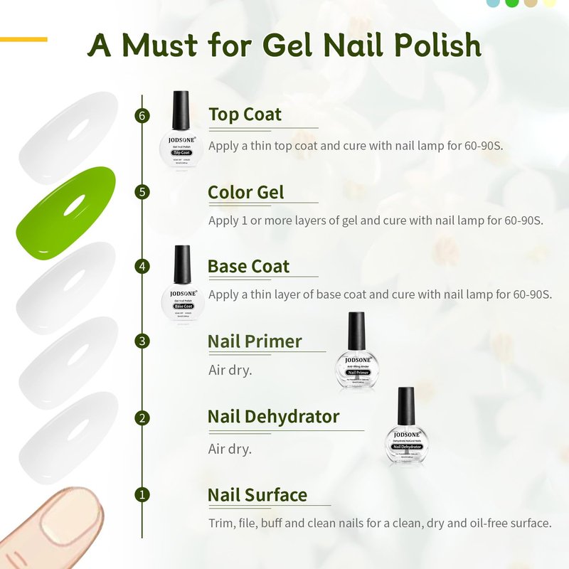JODSONE Nail Primer & Dehydrator Kit - 4Pcs UV Gel Nail Prep Set | Long-Lasting Manicures 10ml Each