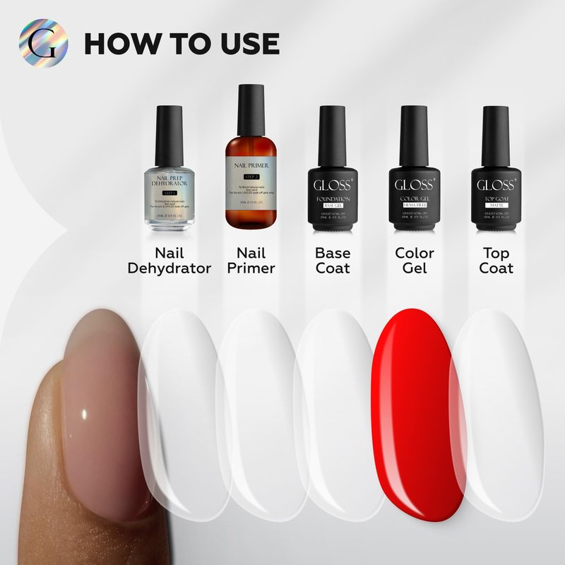 GLOSS Nail Dehydrator and Primer Set - Professional Non-Acid Gel Nail Primer & Dehydrator for Strong Adhesion