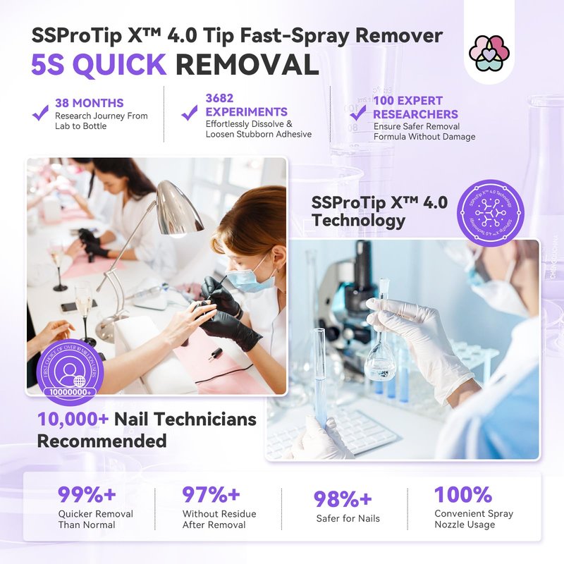 SAVILAND Nail Glue Remover Spray: 60ml Quick Removal for Solid Nail Glues Gel | Gel Nail Glue Removal | Odorless No Acetone Castor Oil VE 5s Fast Remover Easy Home Use
