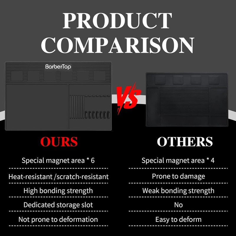 Magnetic Barber Mat for Clippers - Anti-Slip Heat Resistant Organizer with 6 Magnets | 19.29"x12.6" Grooming Station Pad