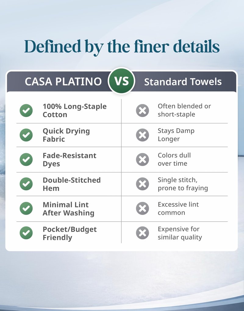 CASA PLATINO Hand Towels for Bathroom - 6 Pack (16"x28"), 100% Cotton Face Towel Set - Soft, Fade & Shrink Resistant - Hotel & Spa Inspired Hand Towels for Bathroom for Modern Family Homes - Cool Grey