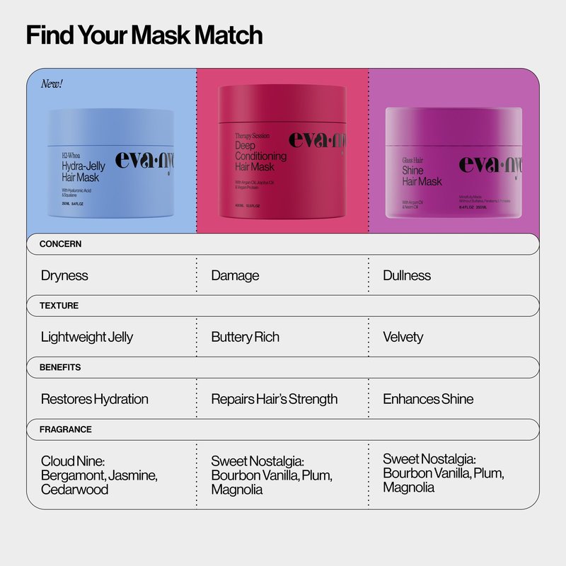 Eva NYC Hydrating Hair Mask for Long-Lasting Hydration - Infused with Hyaluronic Acid and Squalane - Lightweight Hair Treatment for Dry Hair - Jelly Texture Hydrating Mask - Jasmine Scent - 8.4 fl oz