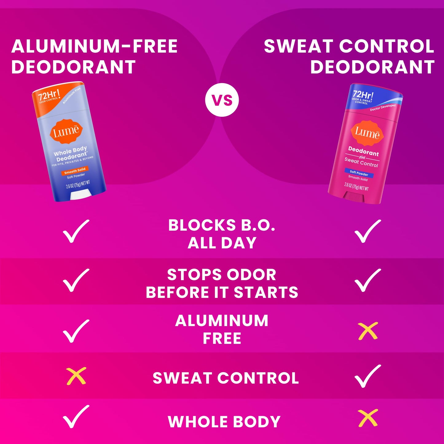 Lume Deodorant Plus Sweat Control - Smooth Solid Stick Deodorant for Women - Extra Strength Antiperspirant - 72 Hour Odor & Sweat Control - Baking Soda Free, Skin Loving - (Soft Powder)