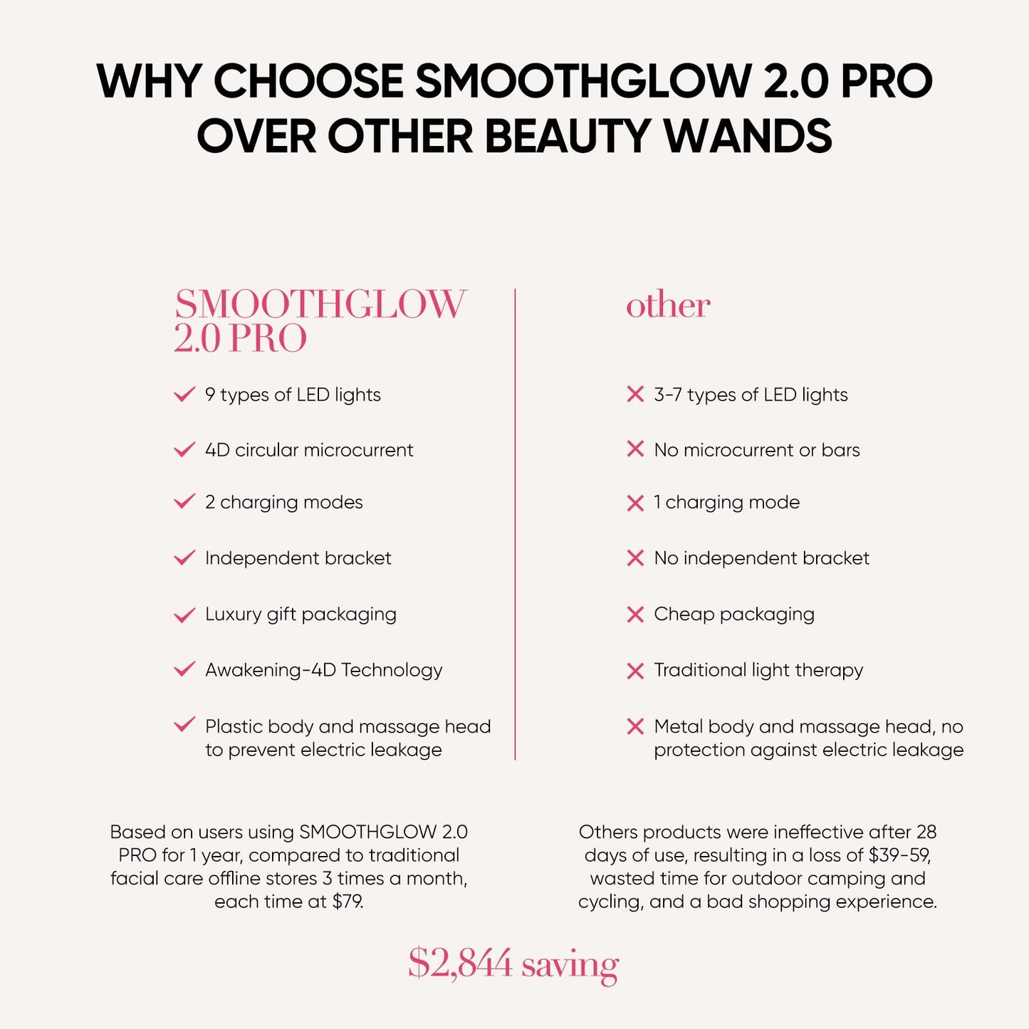 SMOOTHGLOW 2.0 PRO Awakening-4D 9-in-1 Red Light Therapy for Face, Home Radiant Renewal Facial Wand, LED Light Therapy Wand for Face Lift, Firm, Anti-Aging Wrinkle, Rejuvenation, Gift Set for Women