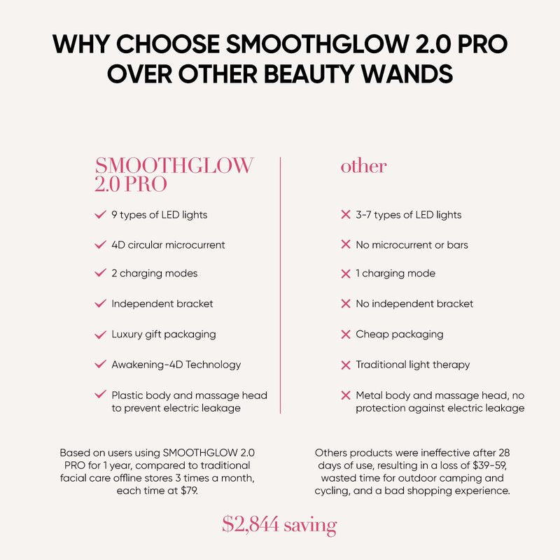 SMOOTHGLOW 2.0 PRO Awakening-4D 9-in-1 Red Light Therapy for Face, Home Radiant Renewal Facial Wand, LED Light Therapy Wand for Face Lift, Firm, Anti-Aging Wrinkle, Rejuvenation, Gift Set for Women
