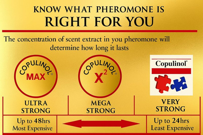 Pheromone Perfume for Woman COPULINOL X2 0.27 Fl Oz Roll On Perfume - Long Lasting Pheromone Oil That Blends with Your Body - Womens Perfume Concentrated Formula for Everyday Use