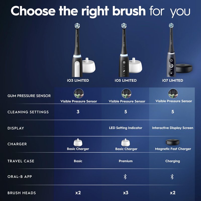 Oral-B Rechargeable Electric Toothbrush, iO3 Limited Deep Clean, 3 Cleaning Modes, Visual Pressure Sensor to Protect Gums, 2 Brush Heads, Travel Case, ICY Blue