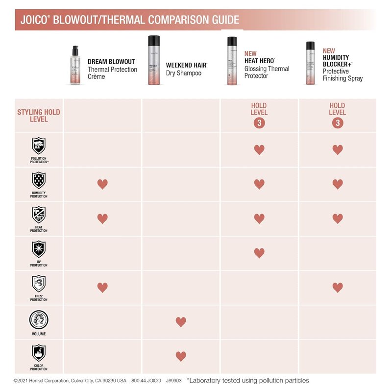 Joico Weekend Hair Dry Shampoo - Absorbs Oil, Adds Volume & Texture | For All Hair Types
