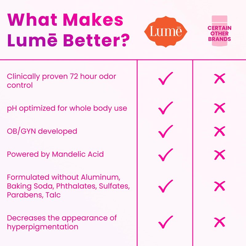 Lume Invisible Spray Deodorant For Women - Whole Body Deodorant Spray - 72 Hr Odor Control - Ozone Friendly, Natural Propellant - Aluminum & Baking Soda Free, Skin Loving - 3.6 ounce (Unscented)