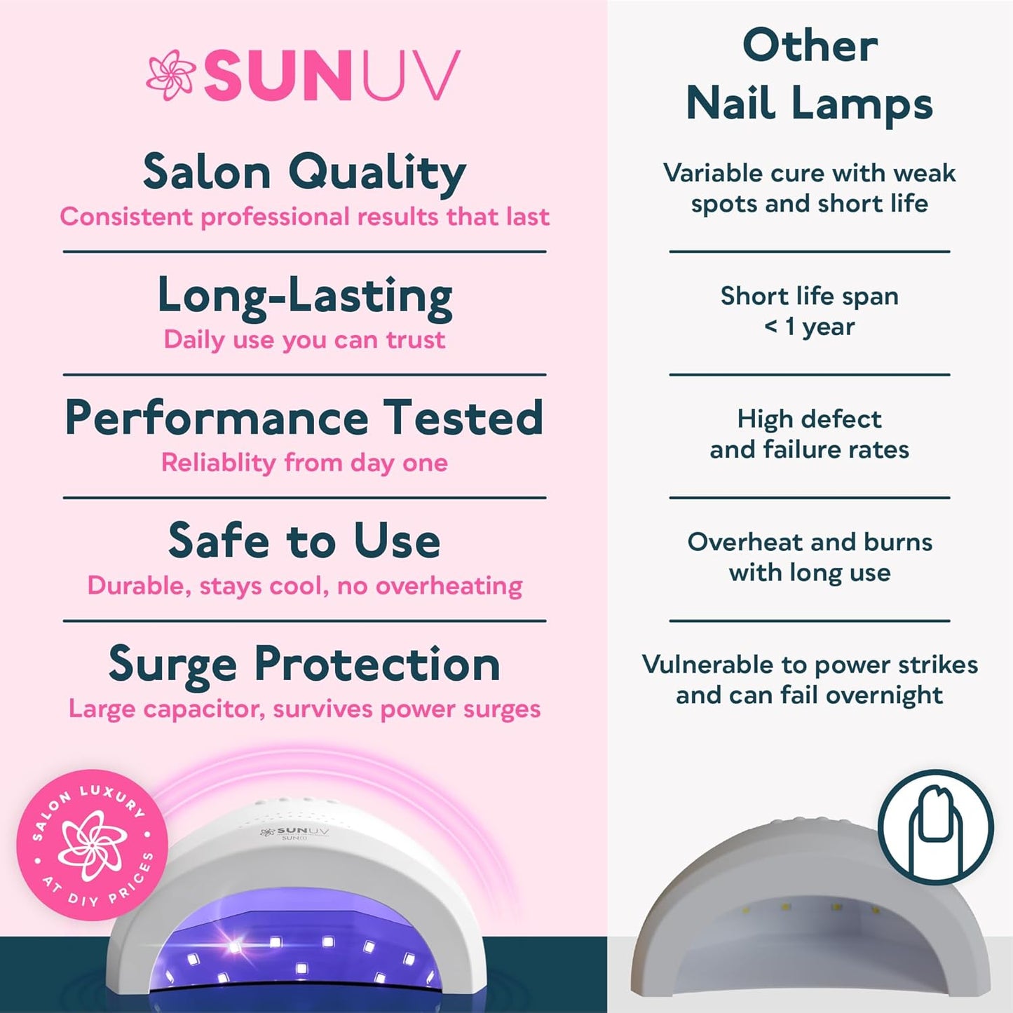 SUNUV UV LED Nail Lamp - Professional Gel Nail Dryer with 3 Timers | Stylish White Design