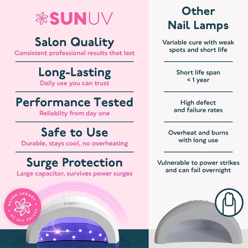 SUNUV UV LED Nail Lamp - Professional Gel Nail Dryer with 3 Timers | Stylish White Design