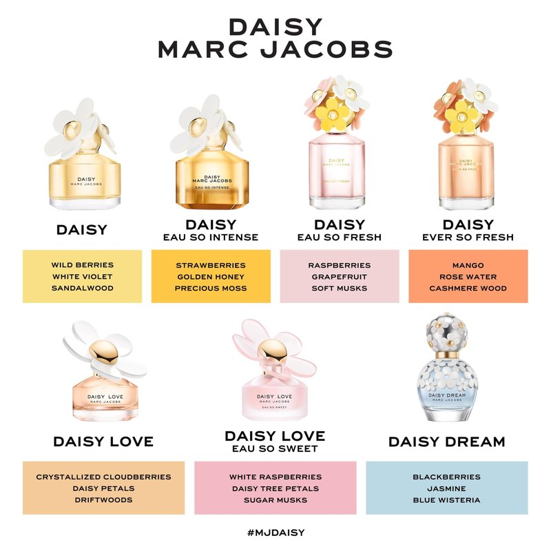 Marc Jacobs Daisy Eau de Toilette Travel Spray 0.33 fl oz
