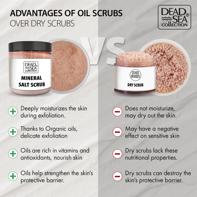 Dead Sea Collection Eucalyptus Salt Scrub – Exfoliating Body Scrub for Women – Moisturizing and Nourishing Skin – with Pure Oils and Dead Sea Minerals (23.28 Oz)