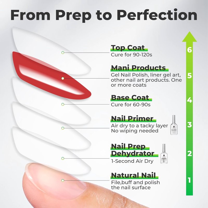 Luckyfairy Nail Dehydrator and Primer, Acid-Free & HEMA-Free Nail Prep Kit for Gel Nails & Press ons, No Lift Primer, Strong Adhesion Bond, No Lamp Needed