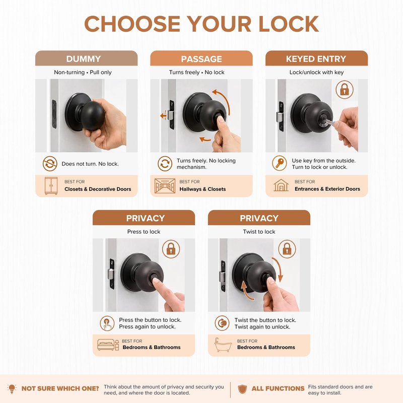 Copper Creek Privacy Interior Door Knob – ANSI Grade-3 Certified, Modern Heavy Duty Handle, Easy Install and Reversible for Bedroom, Bathroom and Closets – Matte Black (1 Pack)