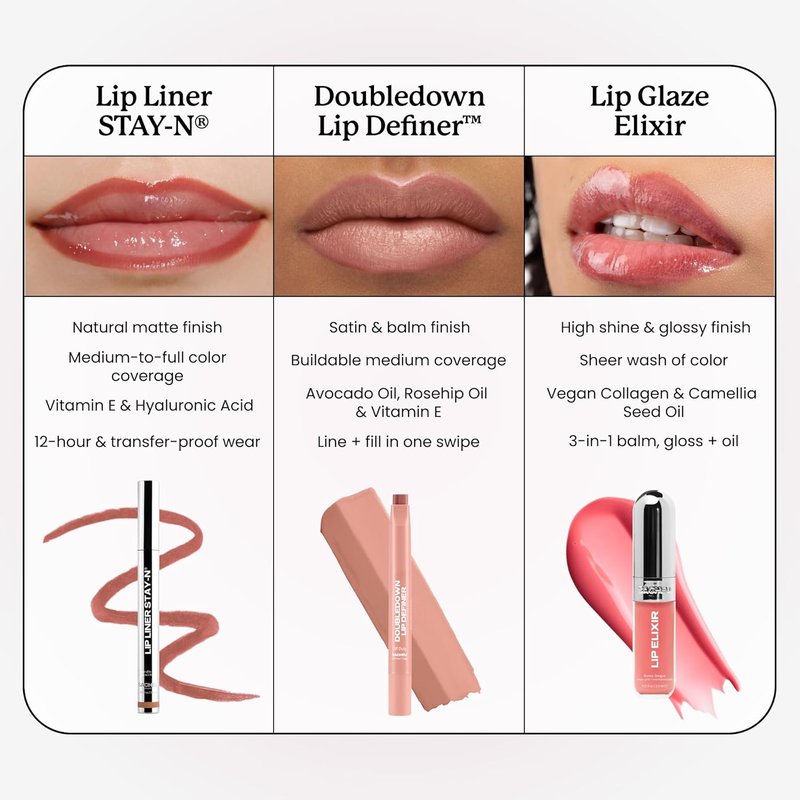 Sacheu Lip Liner - Long Lasting Waterproof Lip Tint with Hyaluronic Acid & Vitamin E | Transfer Proof Matte Finish (Clover)