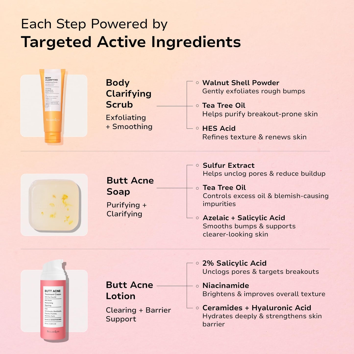 BellamiLuxx Butt Acne Treatment Set: Acne Soap Bar + Butt Treatment Lotion for Breakouts on Buttocks, Thighs, Back, Chest & Ingrown-Prone & Folliculitis-Prone Skin – Helps Reduce Body Breakouts