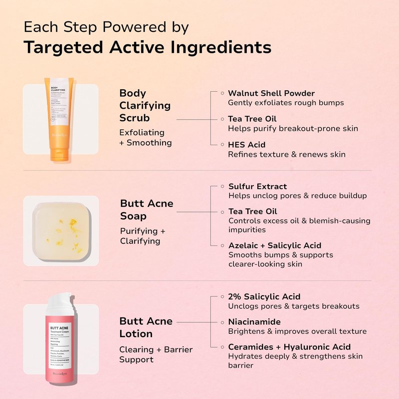 BellamiLuxx Butt Acne Treatment Set: Acne Soap Bar + Butt Treatment Lotion for Breakouts on Buttocks, Thighs, Back, Chest & Ingrown-Prone & Folliculitis-Prone Skin – Helps Reduce Body Breakouts