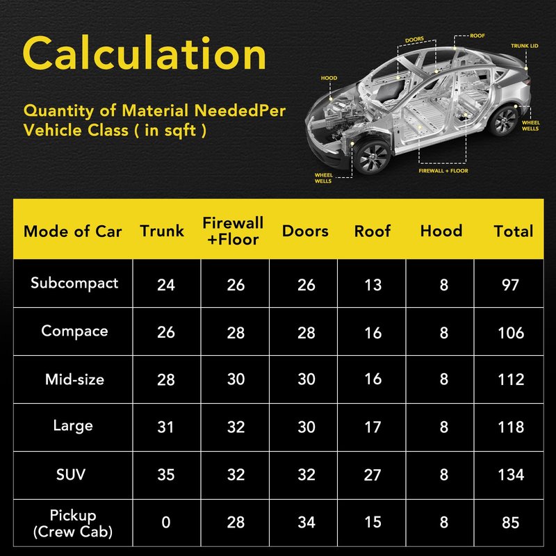 Sound Deading Material for Cars 50mil 50 sqft Car Sound Deadening Mat Butyl Automotive Sound Deadener Noise Insulation Vibration Dampening Material (46 pcs)