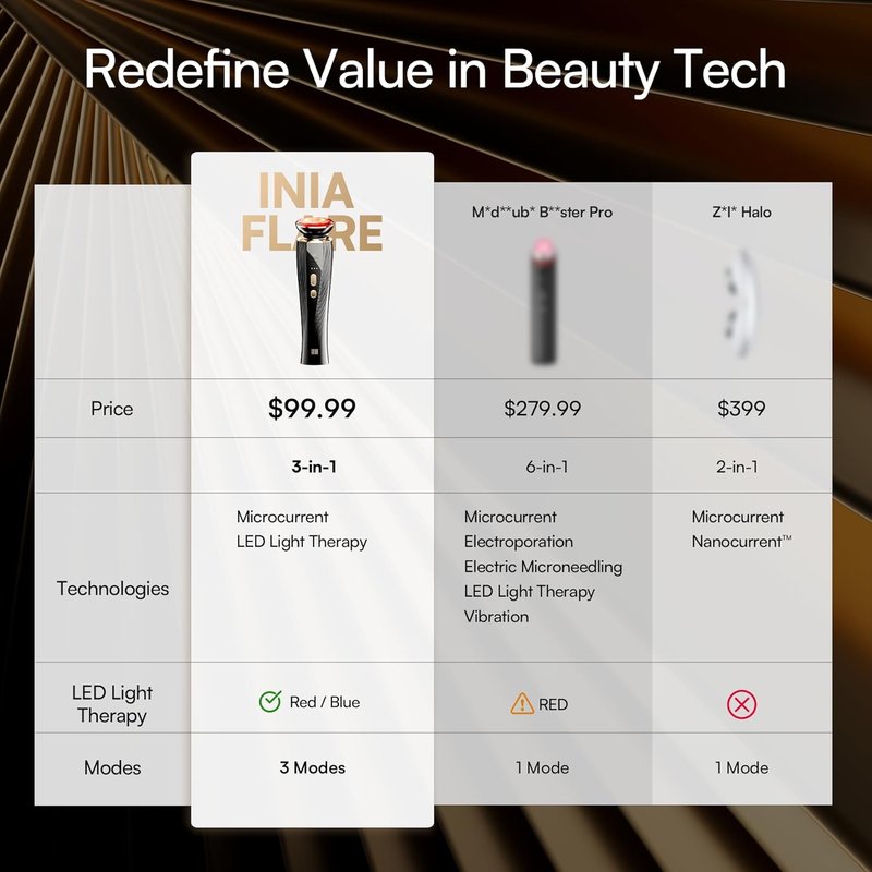 INIA 3-in-1 Red Light Therapy Device - Face & Neck Skin Firming Tool for Puffiness (Black)