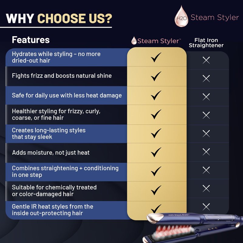 H2O Steam Styler Ultimate Steam Hair Straightener & Curler, Salon Results Frizz Control, Shine & Hydration, Infrared Heat & Ion Therapy for All Hair Types (Slim - 1.2")