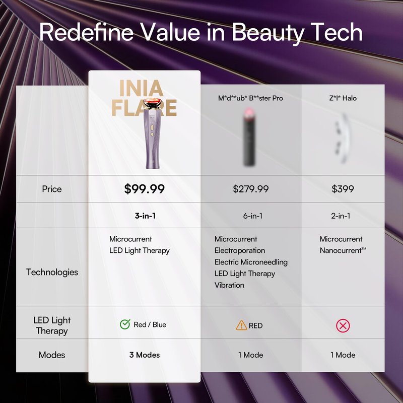 INIA Flare 3-in-1 Microcurrent Facial Device Red Light Therapy for Face and Neck Massager Tool with Heat & Vibration for Skincare Puffiness, Firming, Smoothing