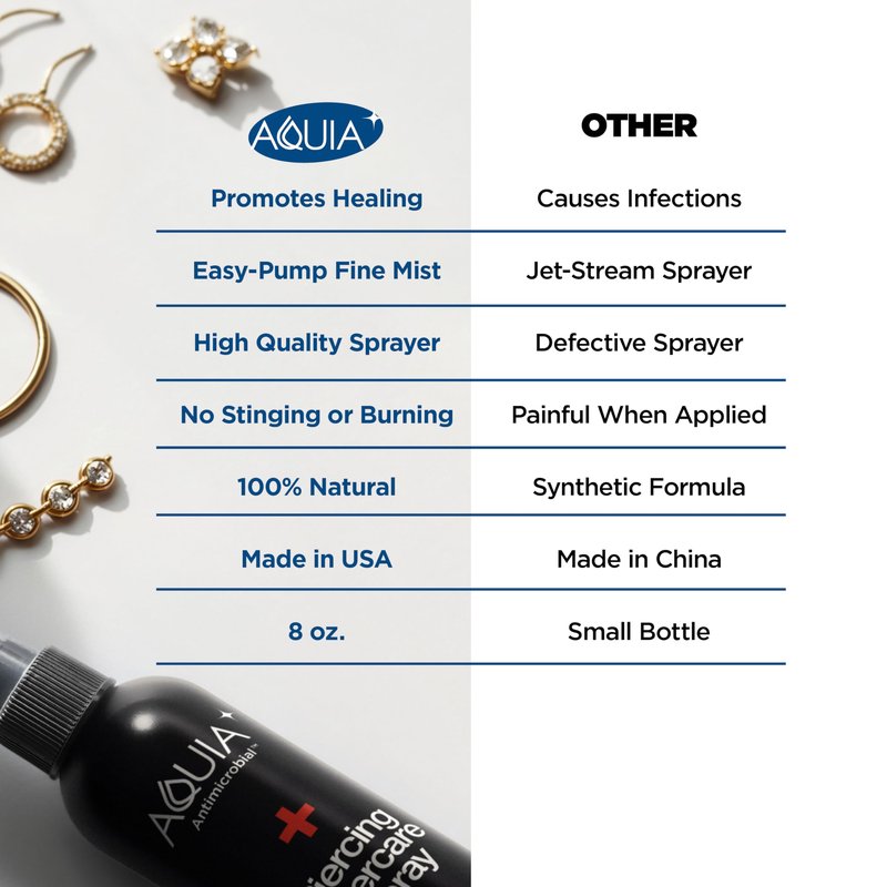 Piercing Aftercare Spray | Ear Piercing Cleaner 8oz | Saline Spray for Piercings; Saline Solution for Piercings; Aftercare of Pierced Ear, Septum, Belly, Nose, Body; Pierce Cleaner Salt Mist Solution